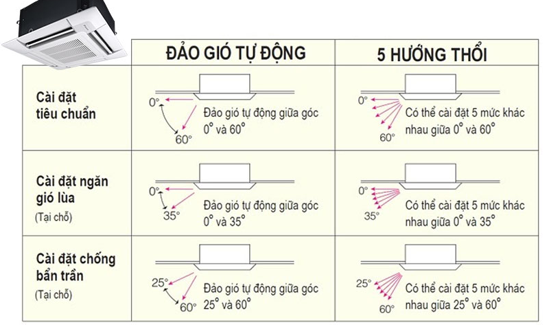 canh-dao-gio-tu-dong-3
